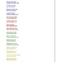Liste des 32 combattants